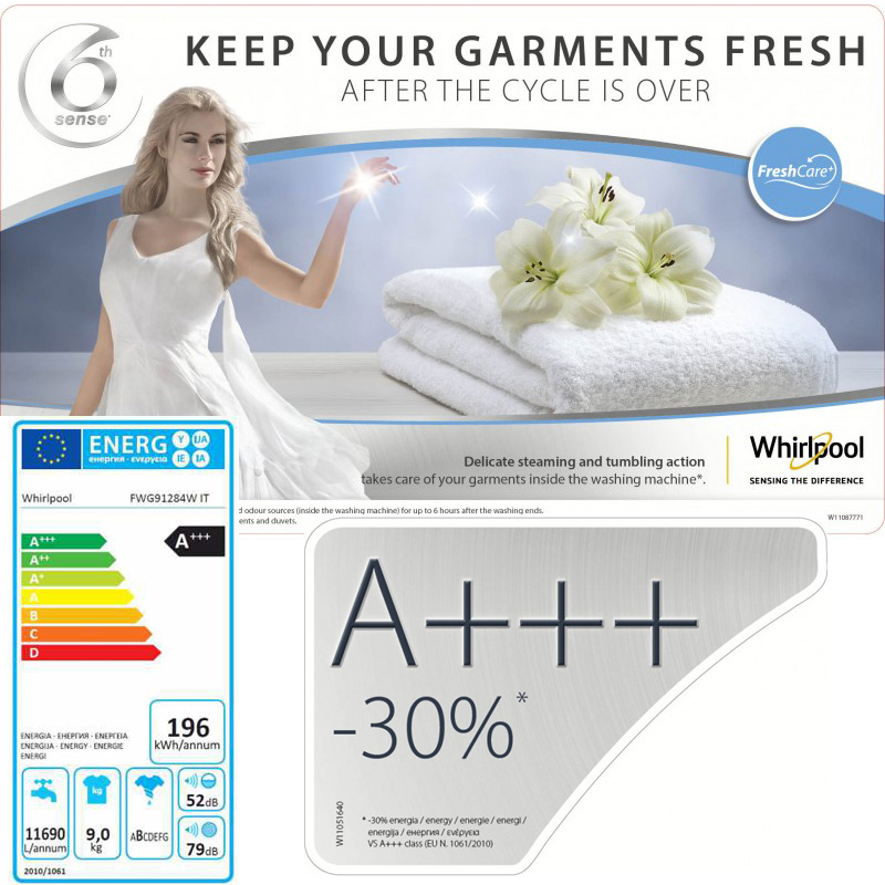 Bảng điều khiển Máy giặt Whirlpool FWG81284W
